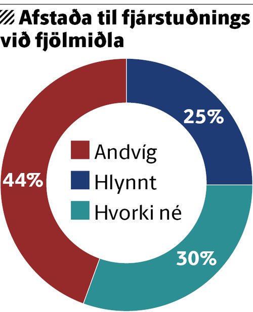 skífa.jpg