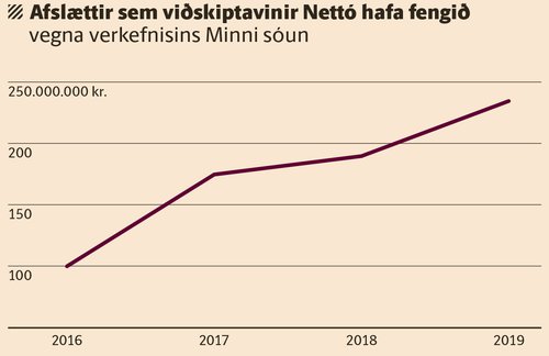 netto.jpg