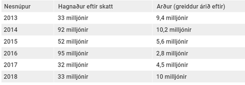 Nesnúpurinn.PNG