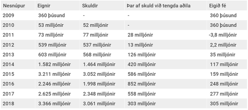 Efnahagsreikn.Nesnupur.PNG