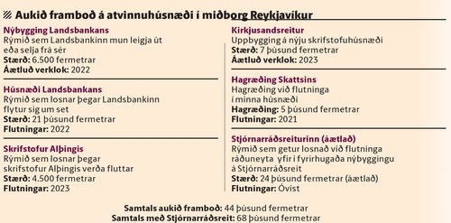 raunverð og aukið framboð.jpg