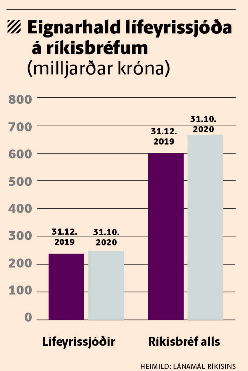 ríkisbréf.jpg
