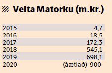 velta matorka.jpeg