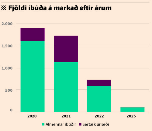 fjoldi ibuda.jpg