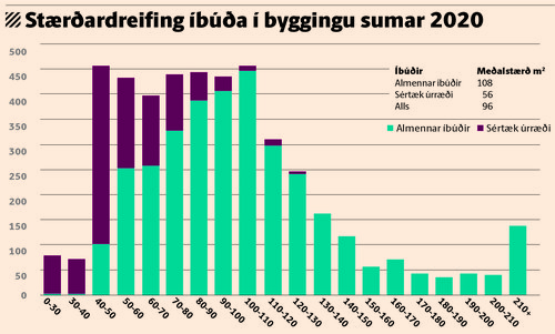 stærðardreifing.jpg