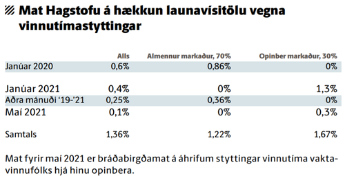 Hagstofan.PNG