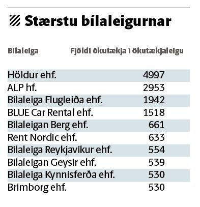 bilaleigur.JPG