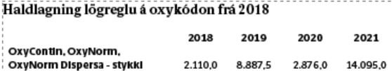 Oxy tölfræði.JPG